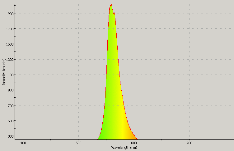 Spectrographic analysis