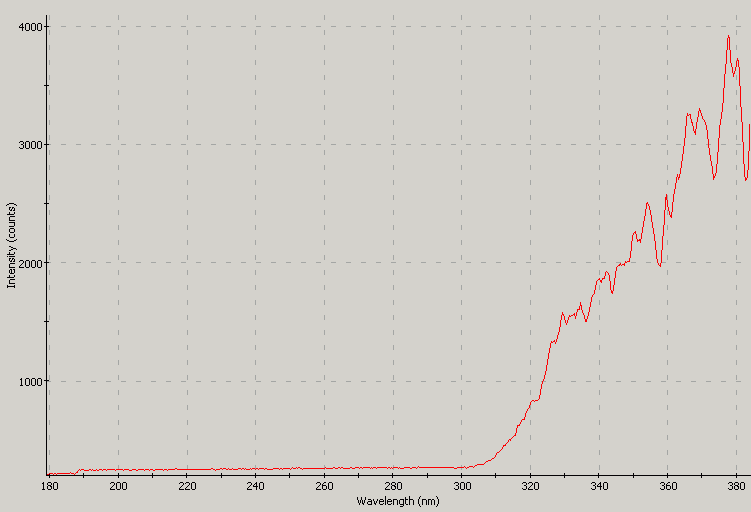 Spectrographic analysis