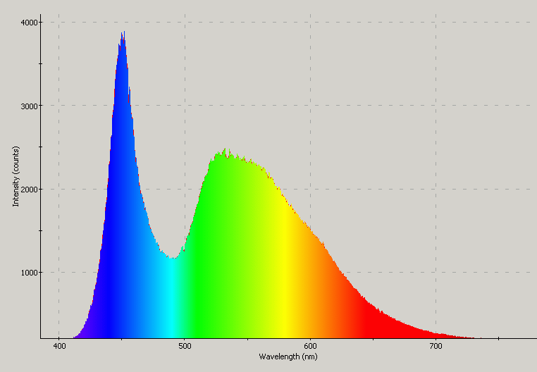 Spectrographic analysis