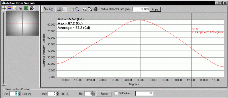 ProMetric analysis