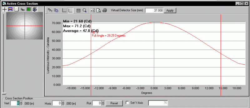 ProMetric analysis