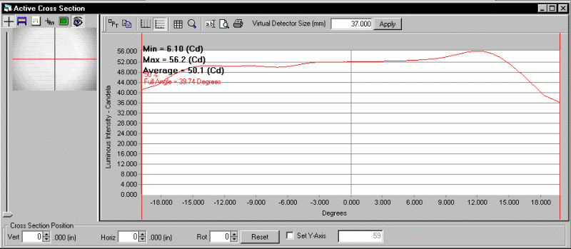 ProMetric analysis