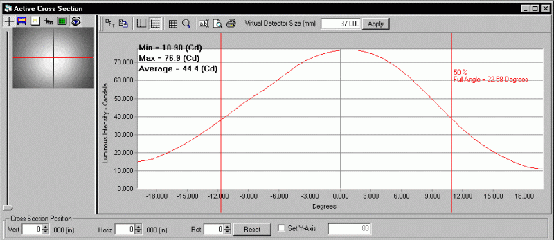 ProMetric analysis