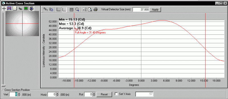 ProMetric analysis