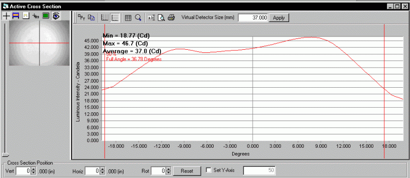 ProMetric analysis