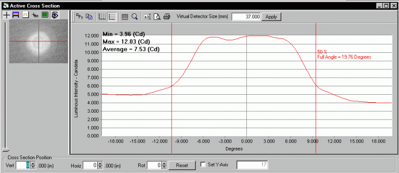 ProMetric analysis