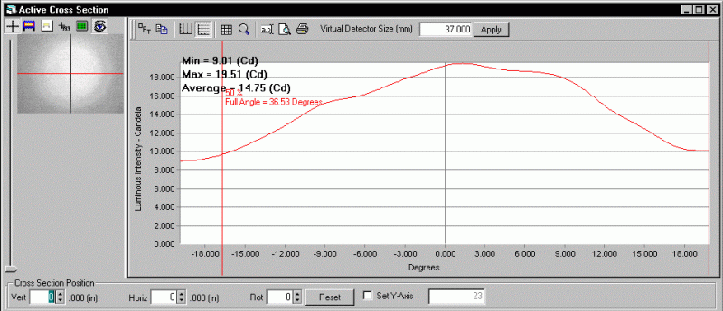 ProMetric analysis