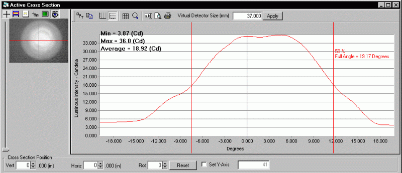 ProMetric analysis