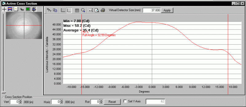 ProMetric analysis