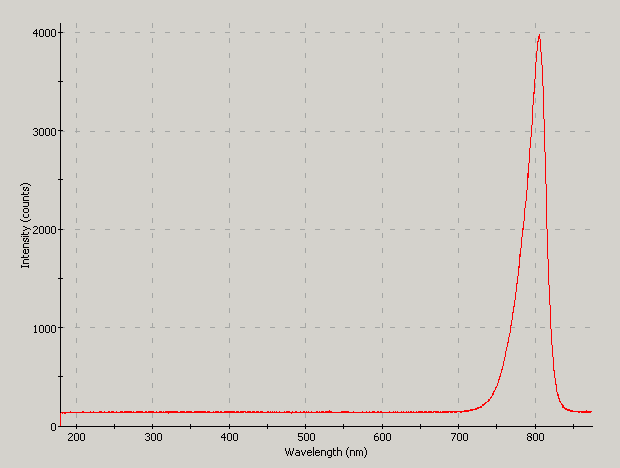 Spectrographic analysis