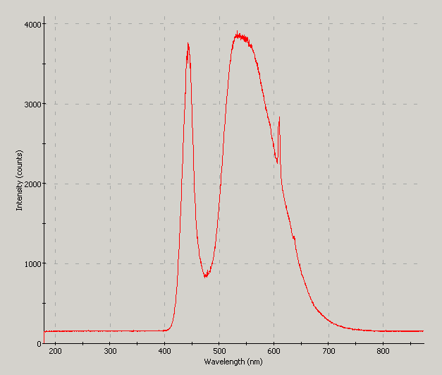 Spectrographic analysis