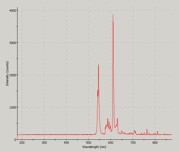 Spectrographic analysis