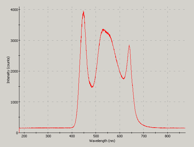 Spectrographic analysis