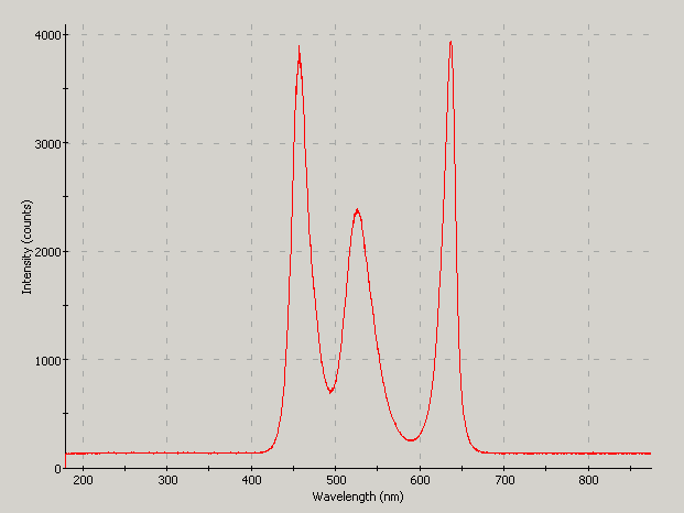 Spectrographic analysis