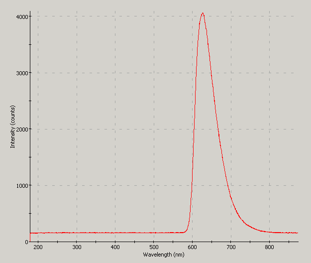 Spectrographic analysis