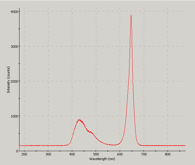 Spectrographic analysis