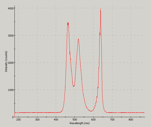 Spectrographic analysis