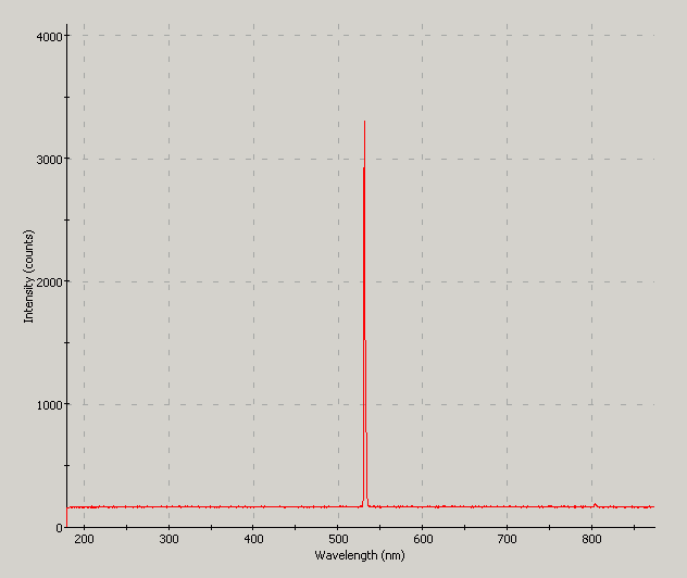 Spectrographic analysis