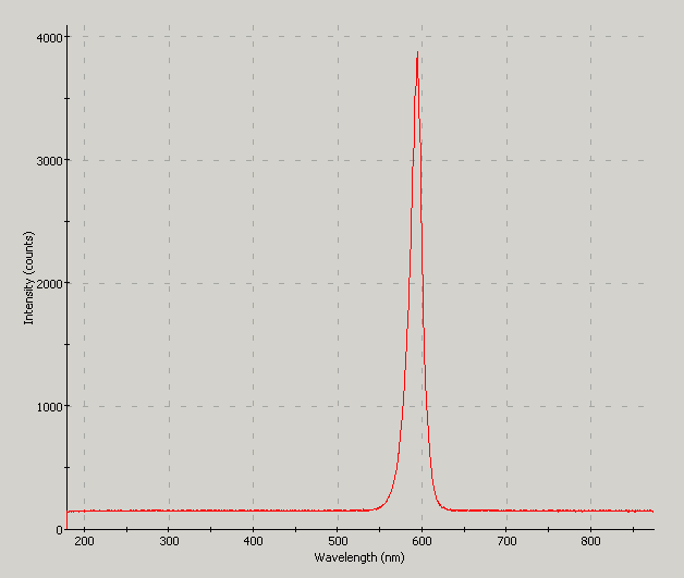 Spectrographic analysis