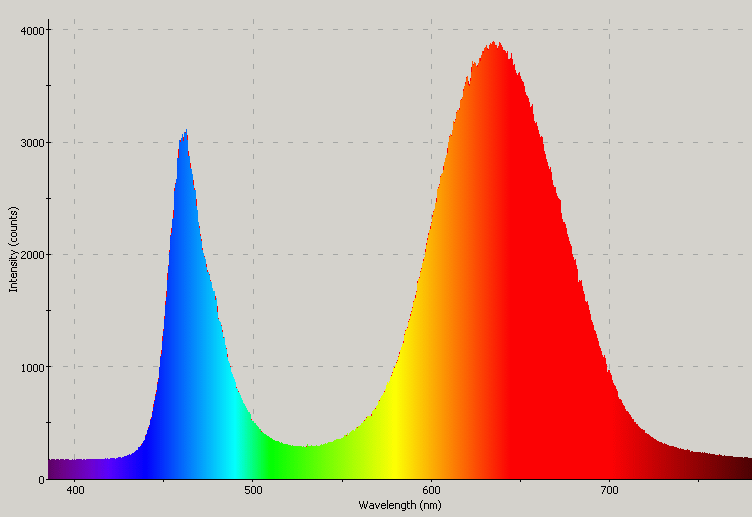 Spectrographic analysis