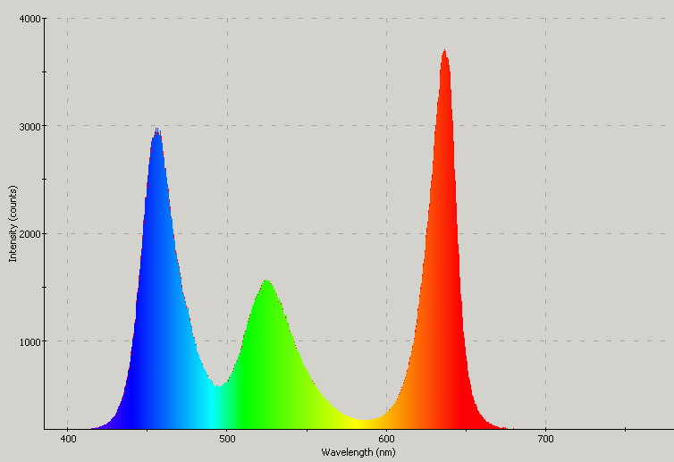 Spectrographic analysis