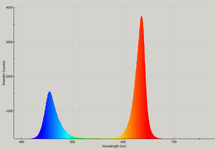 Spectrographic analysis