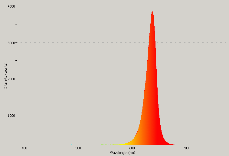 Spectrographic analysis