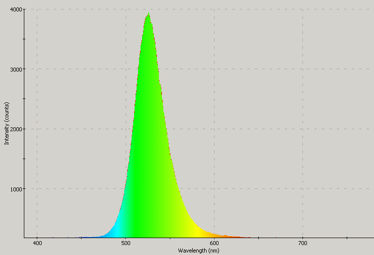 Spectrographic analysis