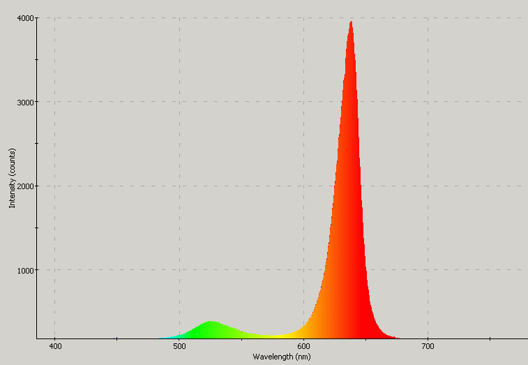 Spectrographic analysis