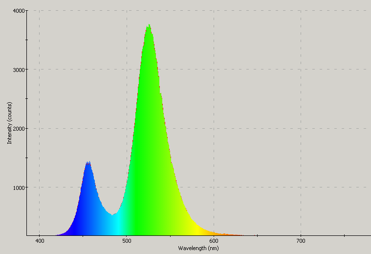 Spectrographic analysis