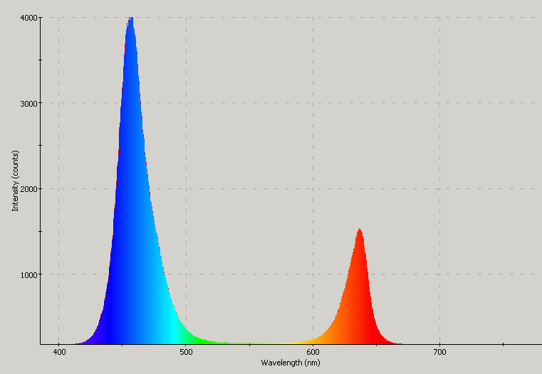 Spectrographic analysis