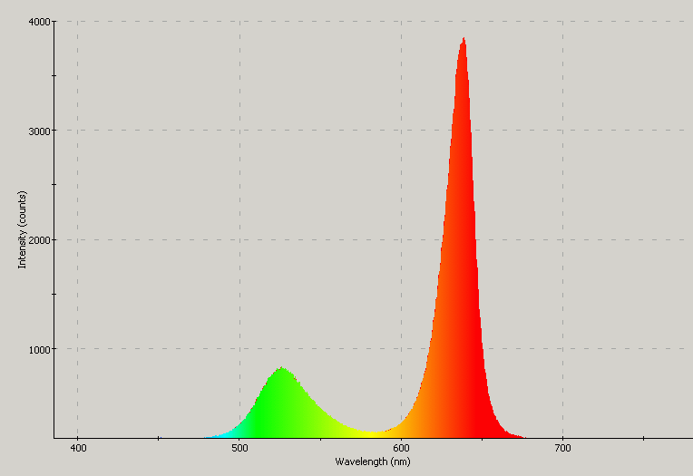 Spectrographic analysis