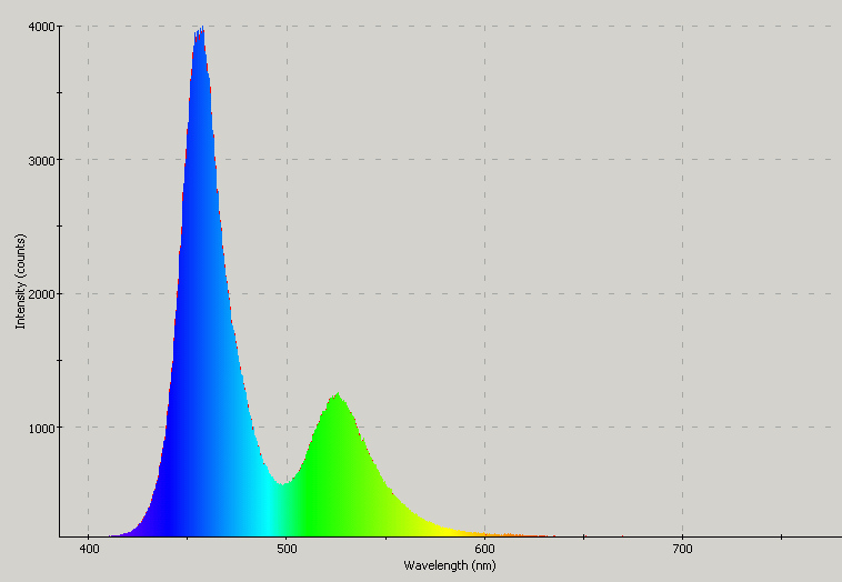 Spectrographic analysis