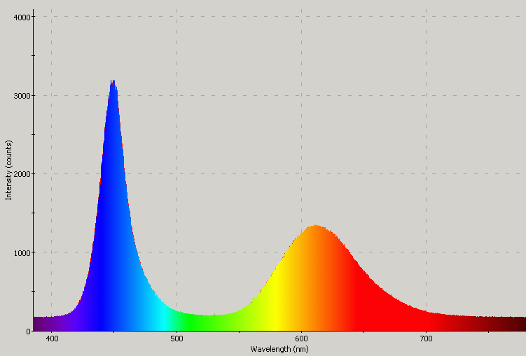 Spectrographic analysis