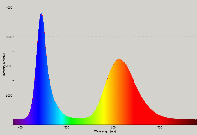 Spectrographic analysis