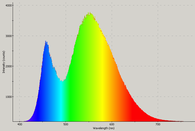 Spectrographic analysis