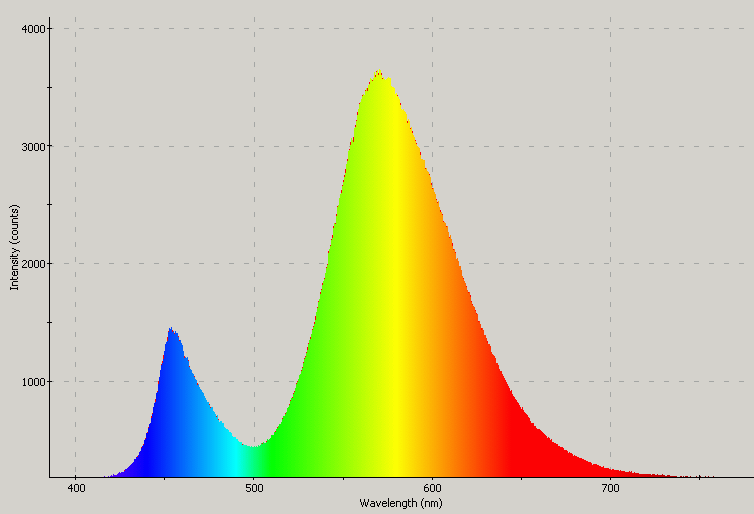 Spectrographic analysis