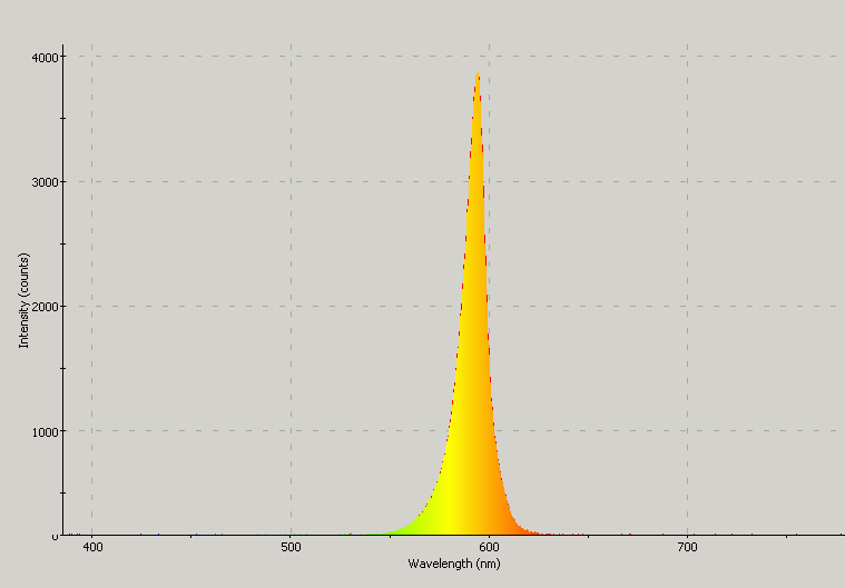 Spectrographic analysis