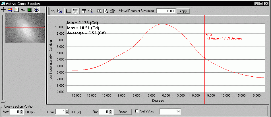 ProMetric analysis