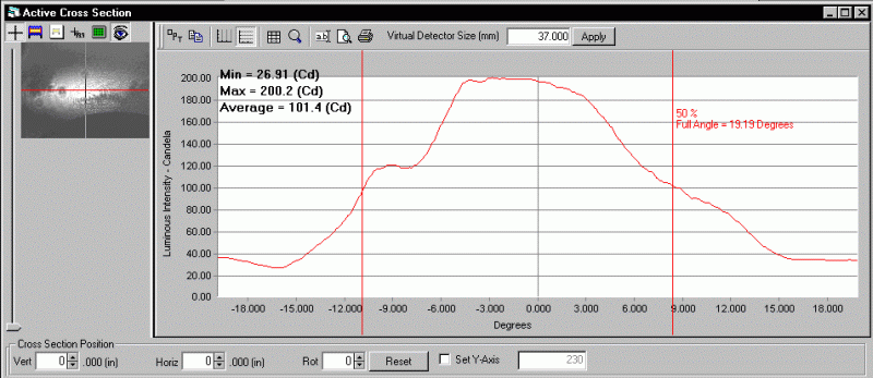 ProMetric analysis