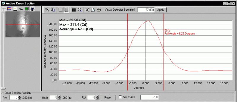 ProMetric analysis