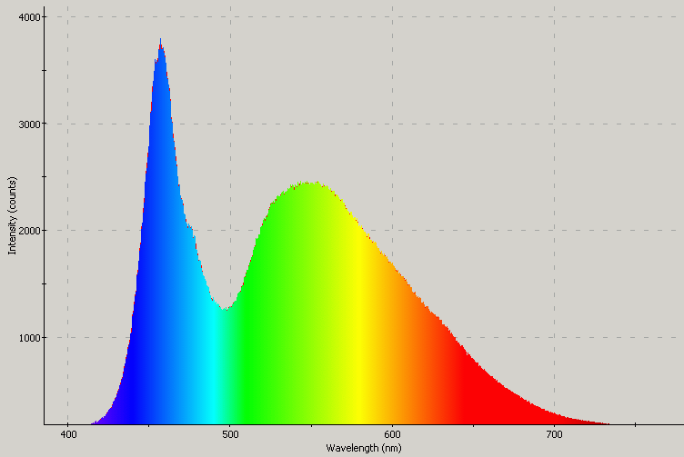 Spectrographic analysis