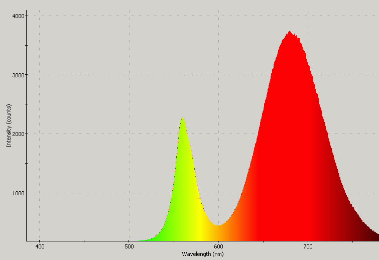 Spectrographic analysis