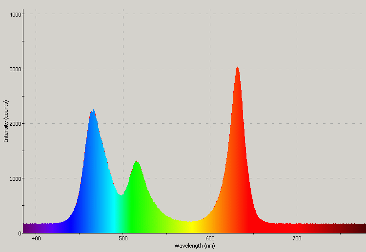 Spectrographic analysis