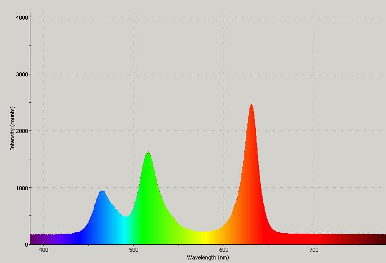 Spectrographic analysis