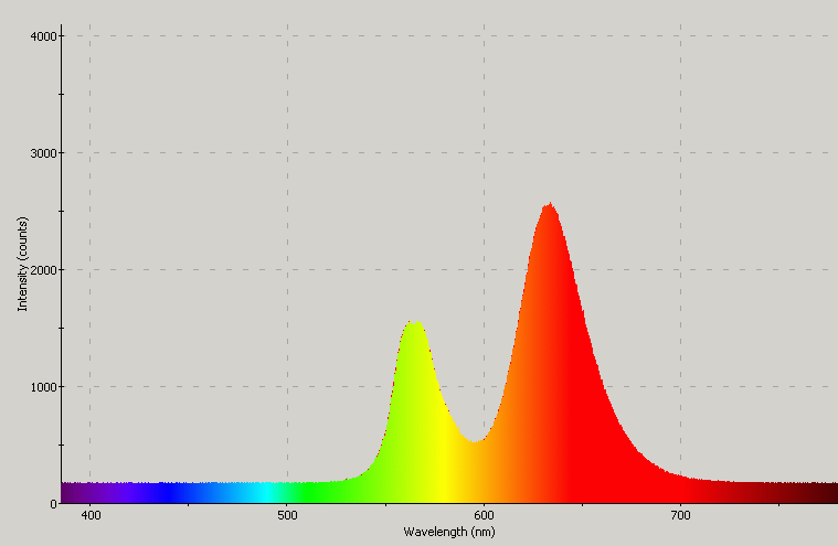 Spectrographic analysis