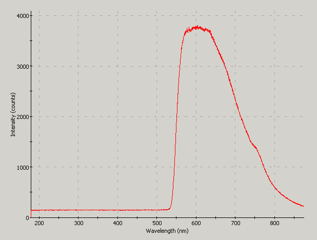 Spectrographic analysis