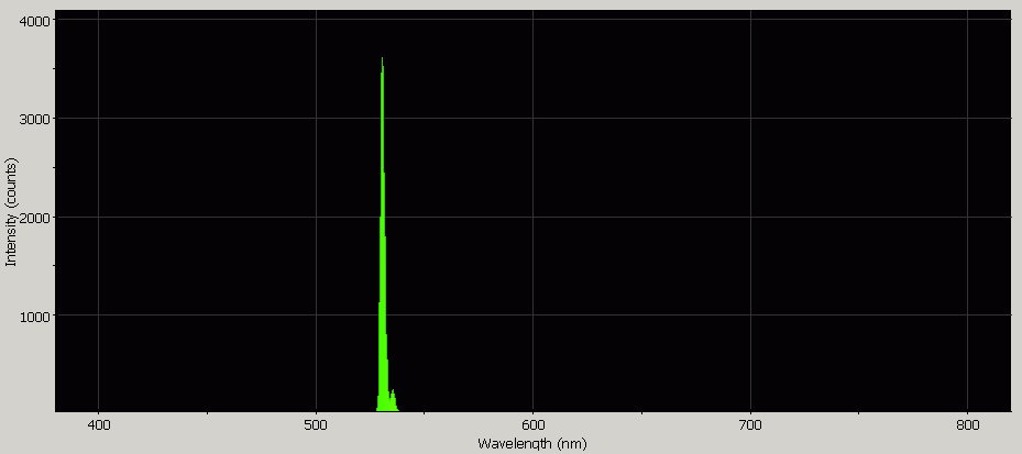 Spectrographic analysis