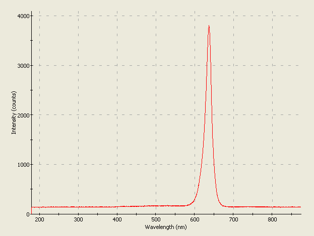 Spectrographic analysis