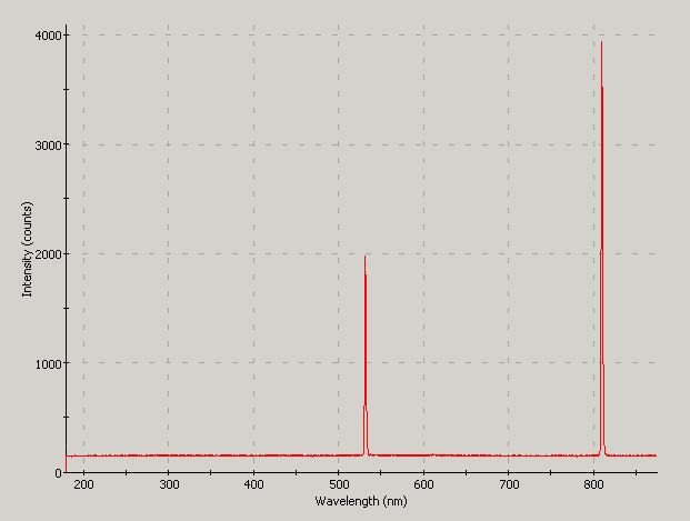 Spectrographic analysis